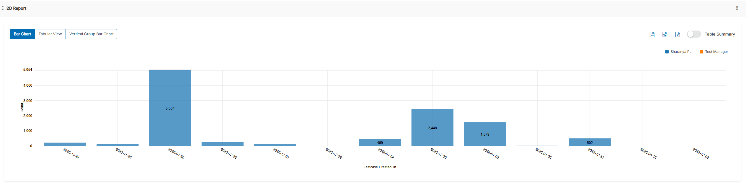 Bar Chart Bar Chart