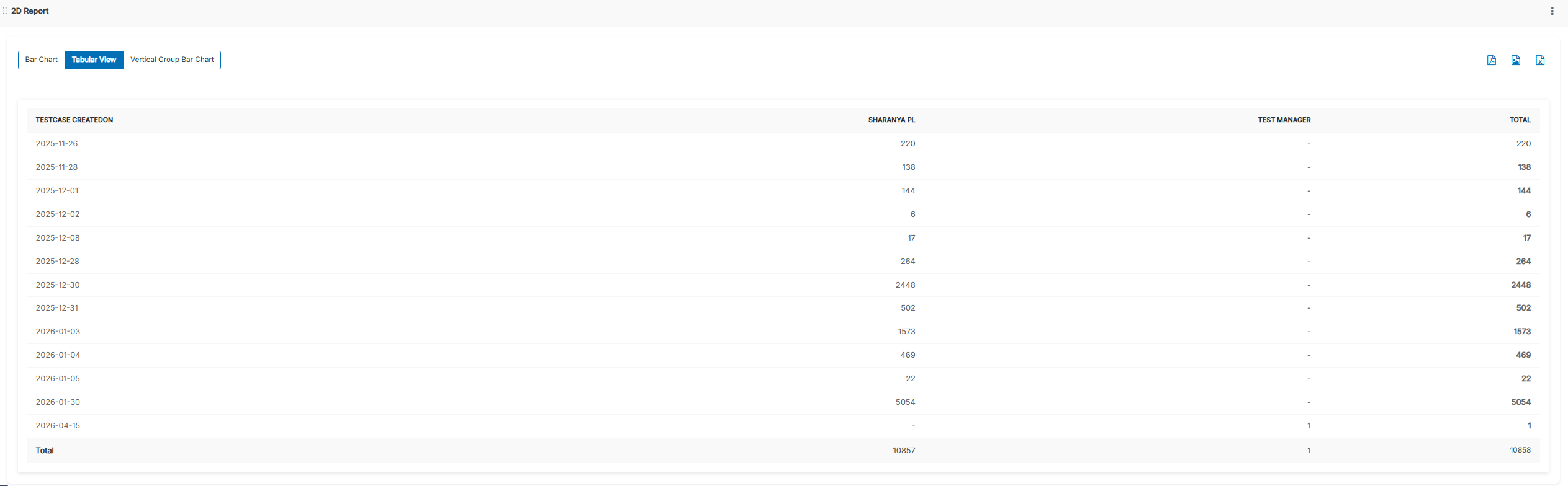 Tabular View Tabular View