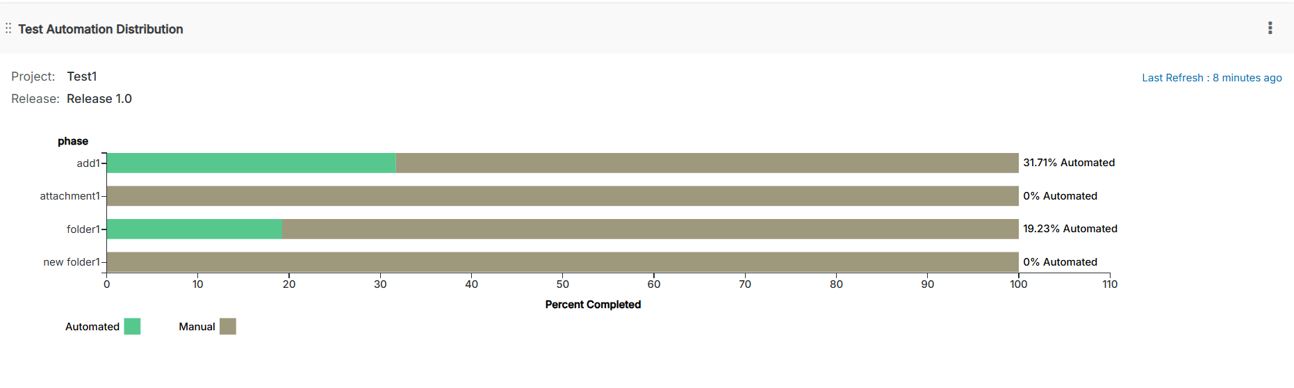 ZE_Screenshot_TestAutomationDistri_01.png ZE_Screenshot_TestAutomationDistri_01.png