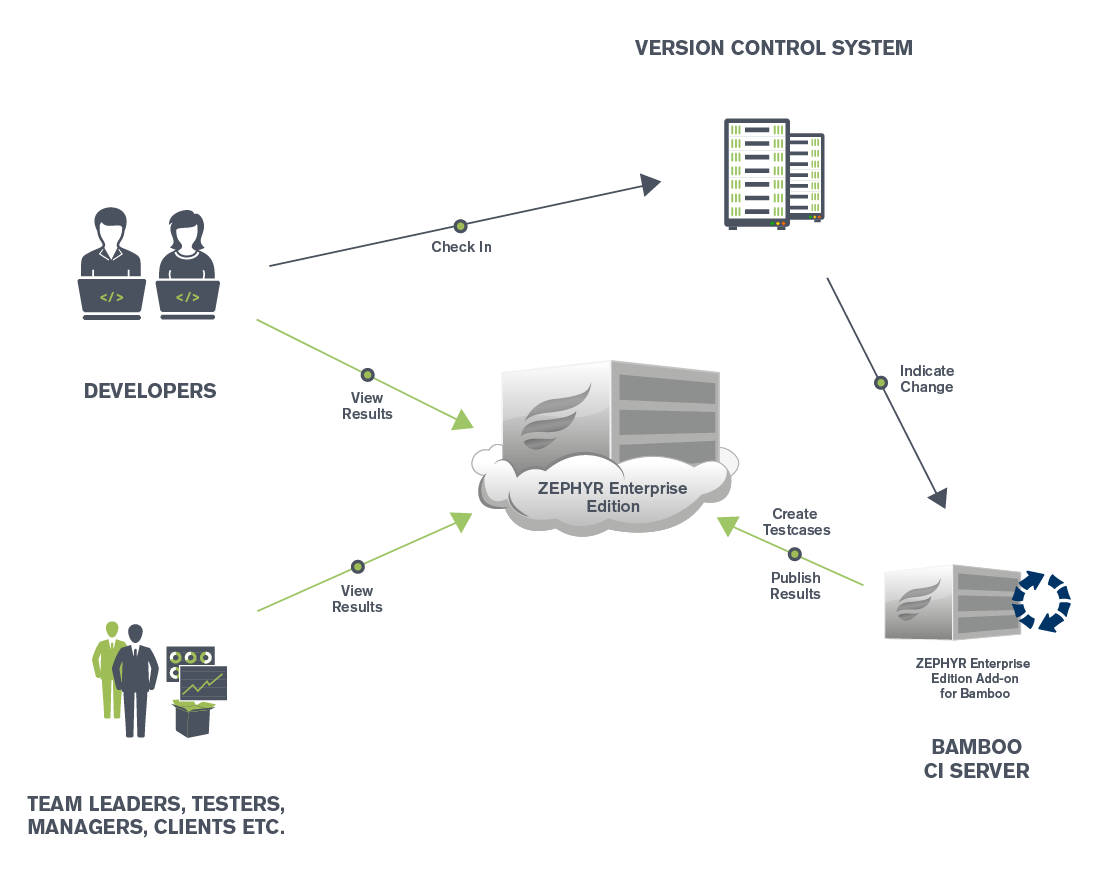 ZE_Test_Management_addon_Bamboo.png ZE_Test_Management_addon_Bamboo.png