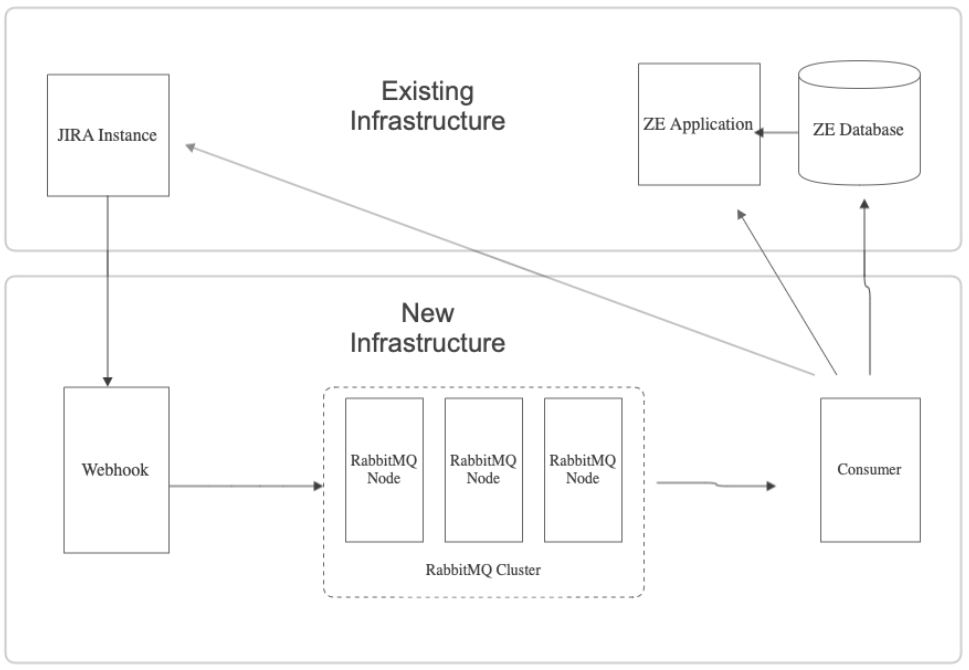 solution-architecture.png solution-architecture.png