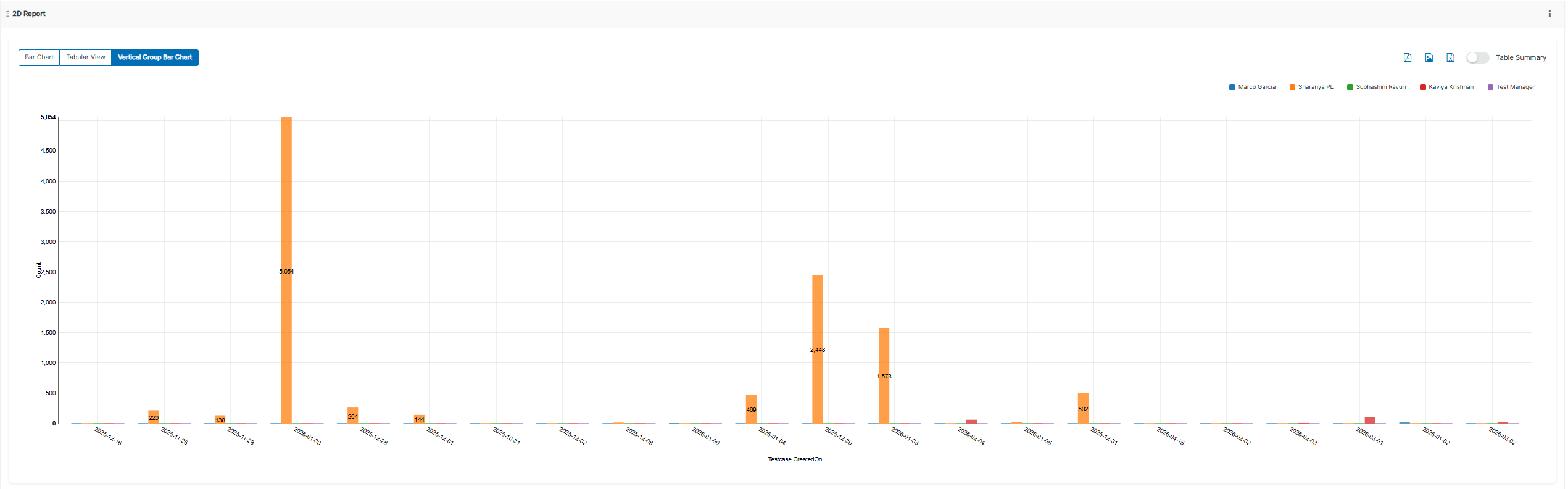 Grouped Bar Chart Grouped Bar Chart